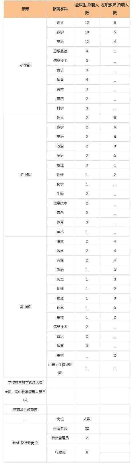 2020外语高校排名_2020年广东省高校排名:58所高校分7档,深圳大