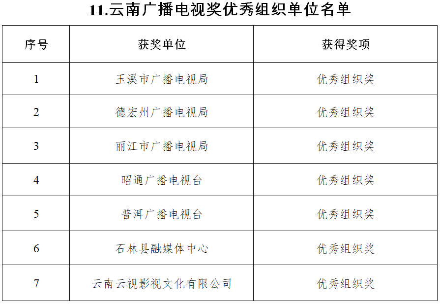 人口普查2020结果广东光棍_广东人口普查图片(3)