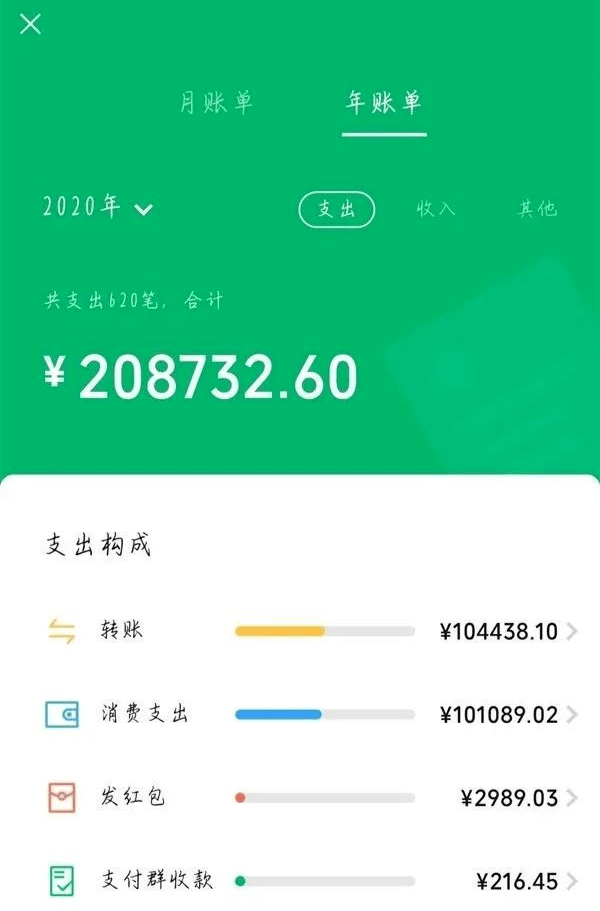 2020微信年度账单上线!你花了多少?