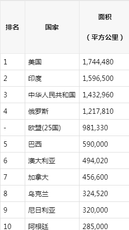 美国农业人口占比_2013年中国户籍农业人口及占比数据