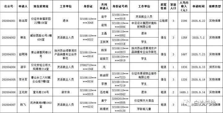 仪征gdp_仪征人民医院