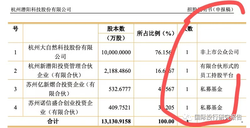 日夲总人口(2)