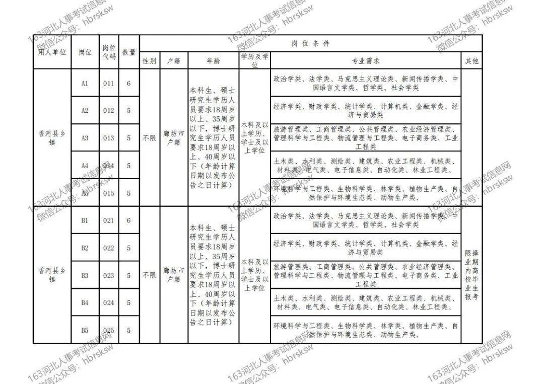 廊坊人口2021_廊坊市妇幼保健院2021年公开招聘工作人员公告(2)