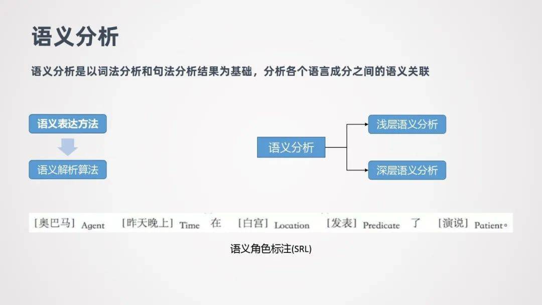 语音助手中的复杂语义表达方法