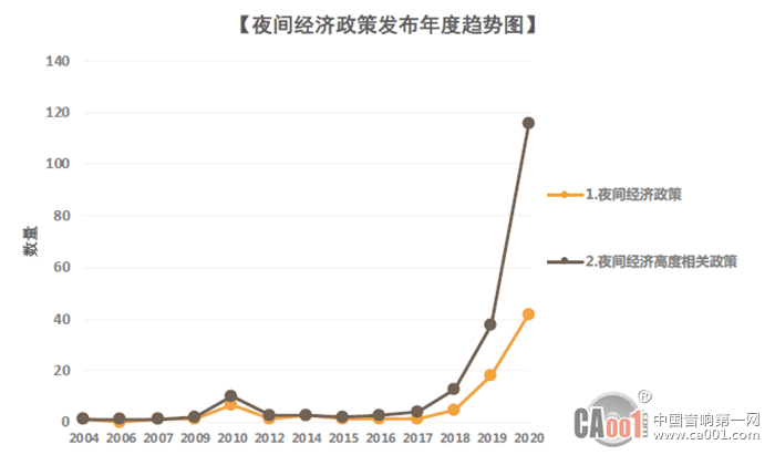 《2020中国夜间经济发展报告》显示,演出,剧场成为夜间经济重要消费