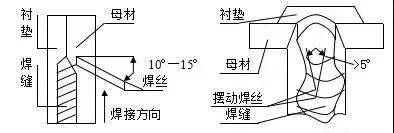 简述丨二保焊时陶瓷衬垫就该这么用