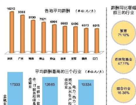 深圳人均收入2021_2021深圳地铁线路图(2)
