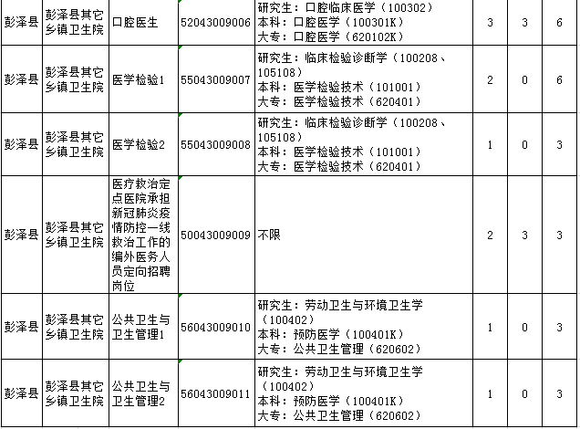 九江历年人口变化(2)