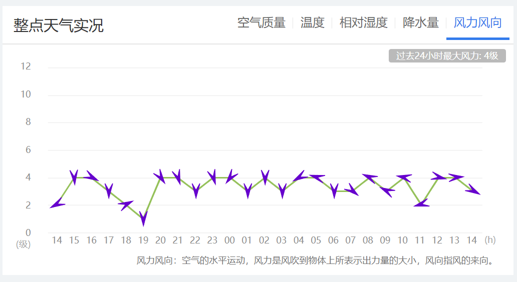 注意！大理市进入大风多发季节