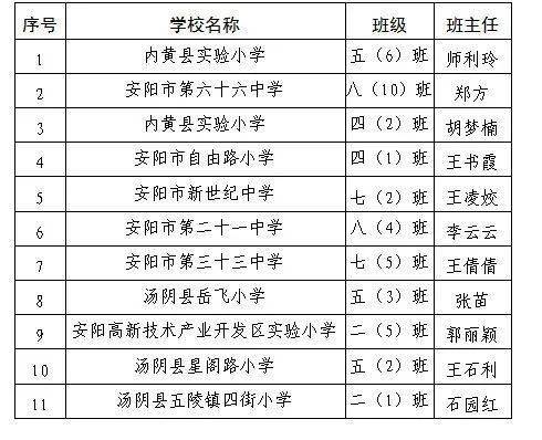 表彰名单_安阳市