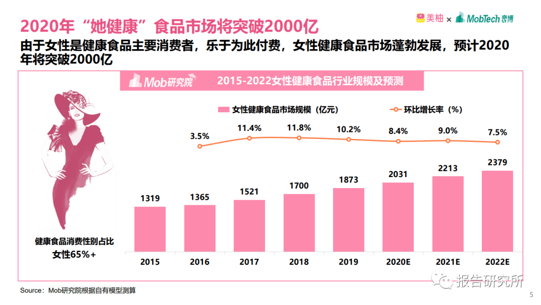 双11人均消费_11人双败淘汰制对阵图(3)