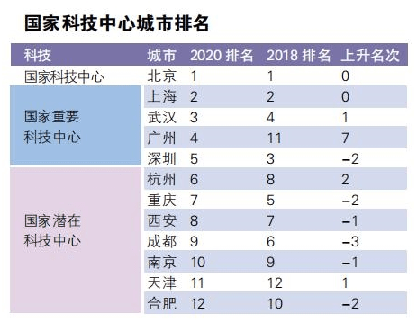 2019年武汉市各区人口排名_武汉市各区地图(2)