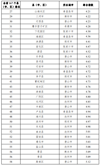 河北晋州市多少人口_河北地图(3)