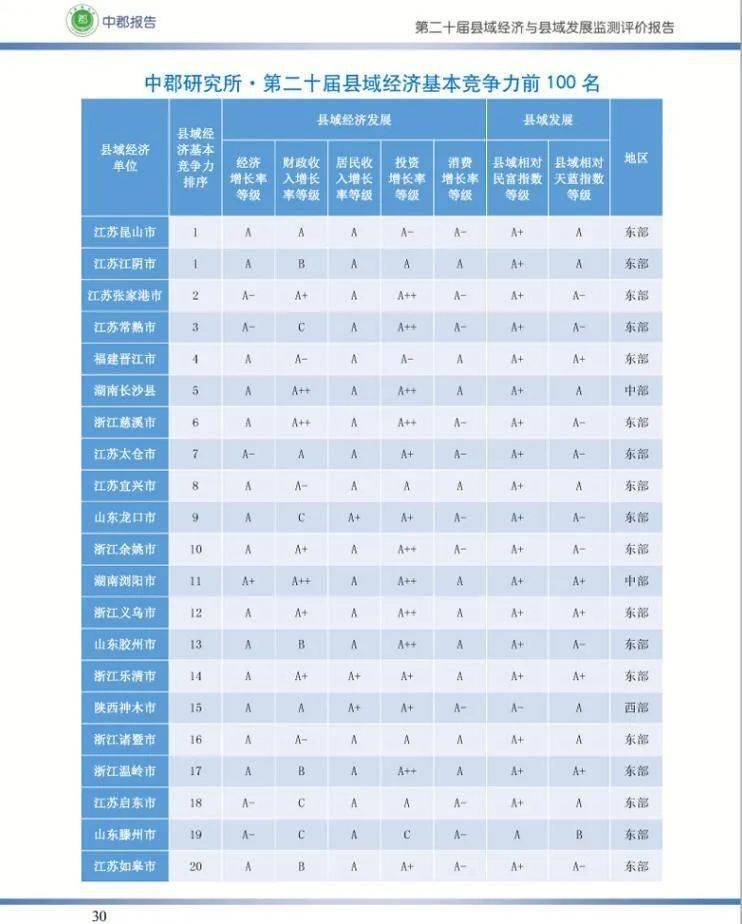 内销经济收入总量_经济