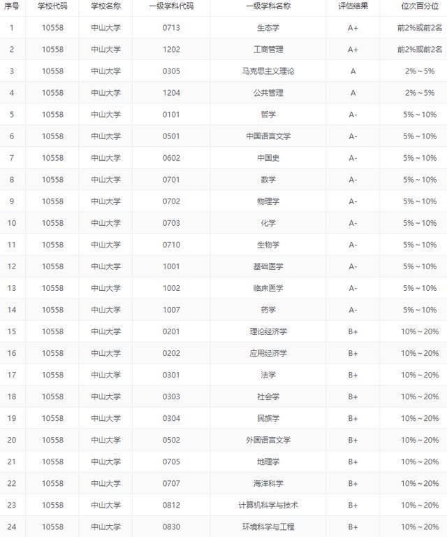 华南大学排名_华南理工大学全国排名