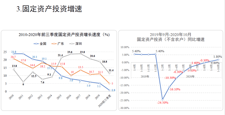 森林循环圈人口_血液循环图