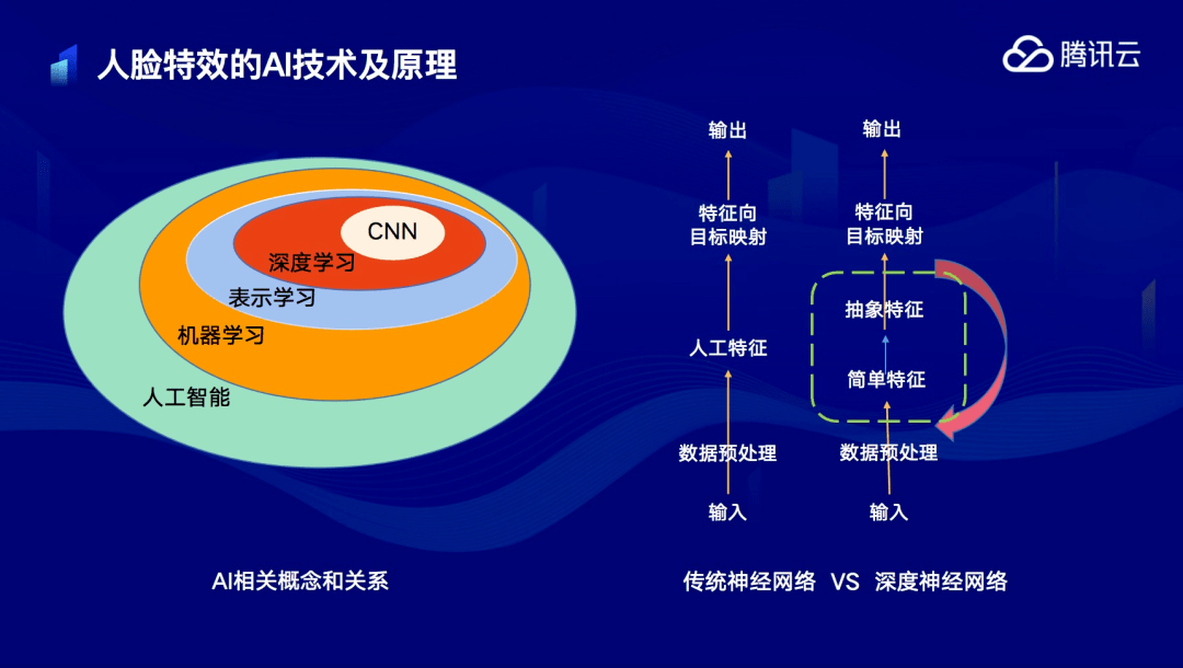 神经网络 人口预测_bp神经网络预测实例(3)