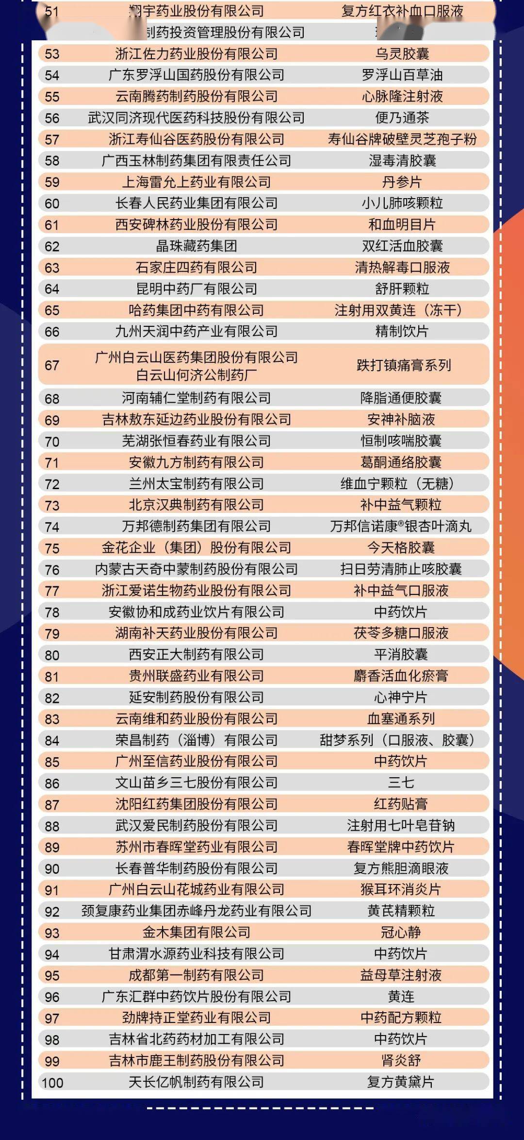 中药泥灸品牌排行_2018中华民族医药百强品牌企业榜单发布,中国中药•一方制药荣登第...(2)