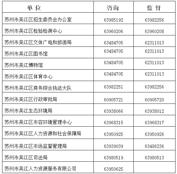 2020年吴江市区人口_吴江1980年地图