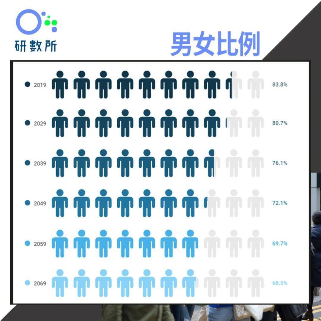 2019年单身人口_人口老龄化图片(3)