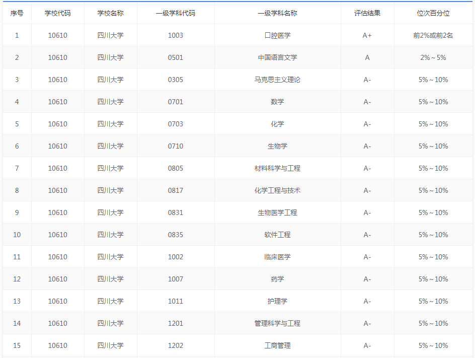 微电子专业大学排名_清华大学微电子所