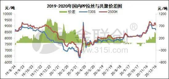 大陆和台湾2020GDP对比_台湾gdp与大陆各省(2)