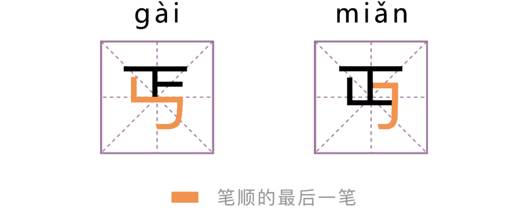 上 但是跟「福」是 没啥关系的 纯属撞脸了 以免暴露我身份 主要讲讲