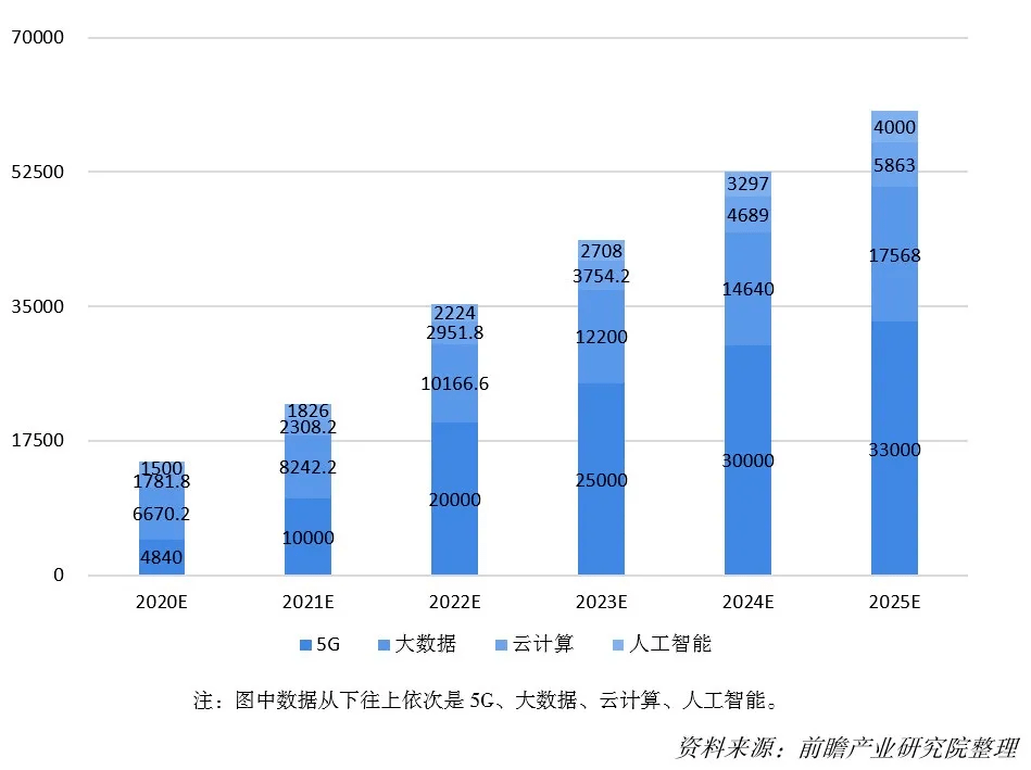2025年数字经济价值占比gdp_干货 G20国家数字经济实力对比与发展特征(2)