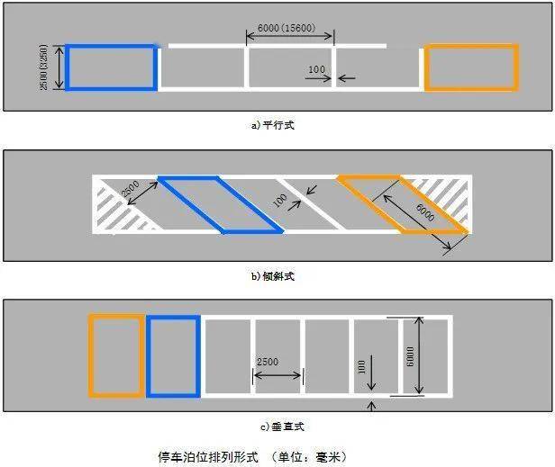 02 顺向停车 一般的公共停车位分别为:车辆平行于通道方向停放的平行