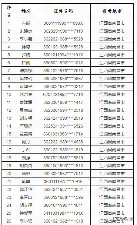 2020人口普查结果公_2020人口普查结果(2)