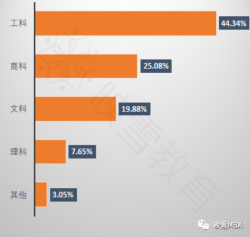 mba年薪排名2020年_2020年中国EMBA教育培训行业竞争格局与发展趋势分析清