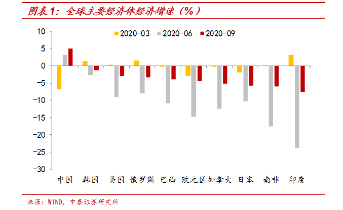 gdp业务(2)