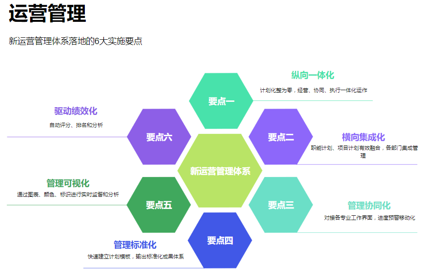 图解如何建立高效运营策略