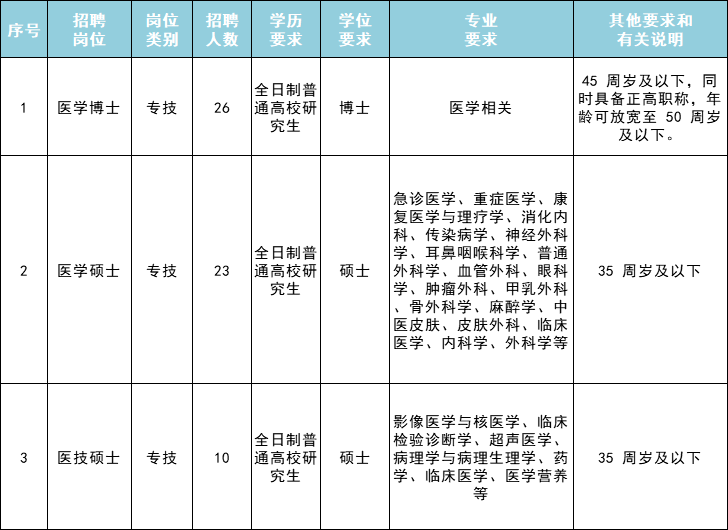 台州招聘护士_护士面试工作问题汇总更新(5)