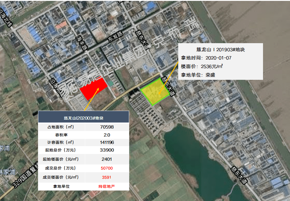 上海普陀区2020年GDP_上海普陀区地图(3)