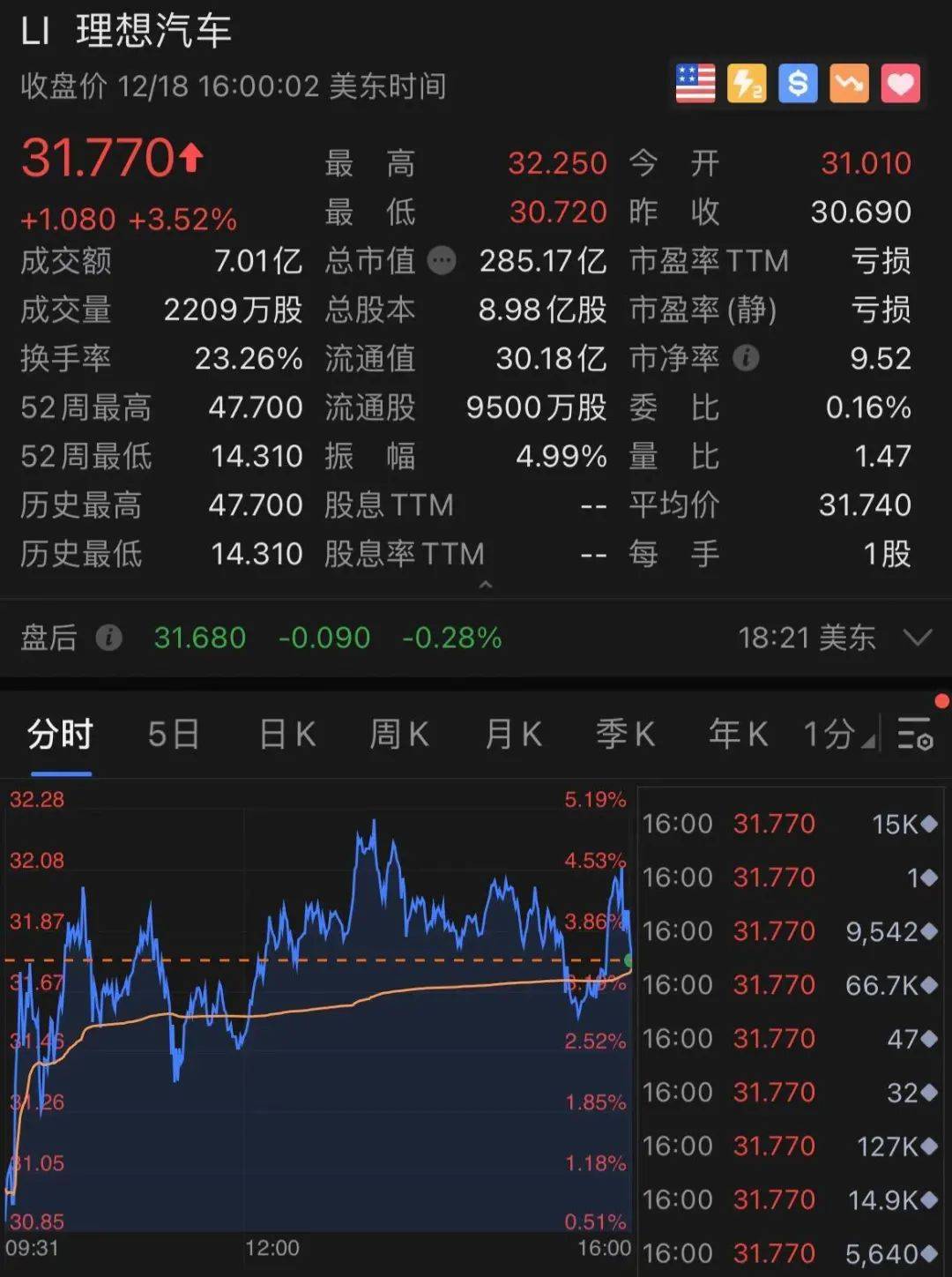 惊呆！刚刚，特斯拉尾盘突然狂拉10%！微软大动