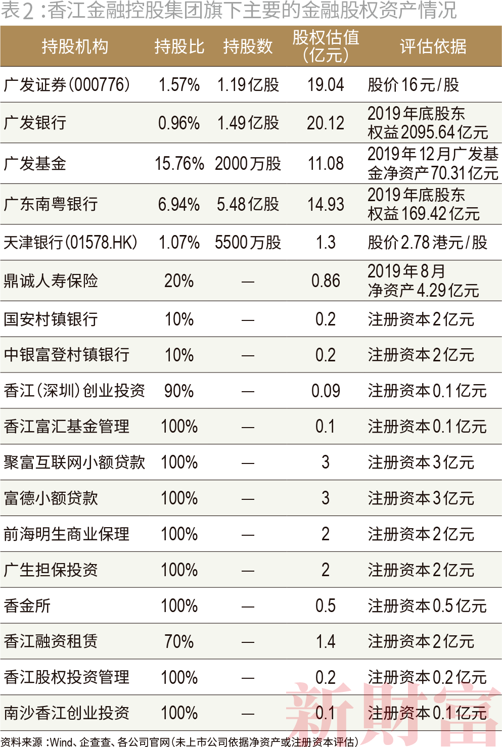 2019年第三季度天津经济总量_天津第三代社保卡图片(3)