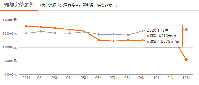 郫都区gdp_郫都区