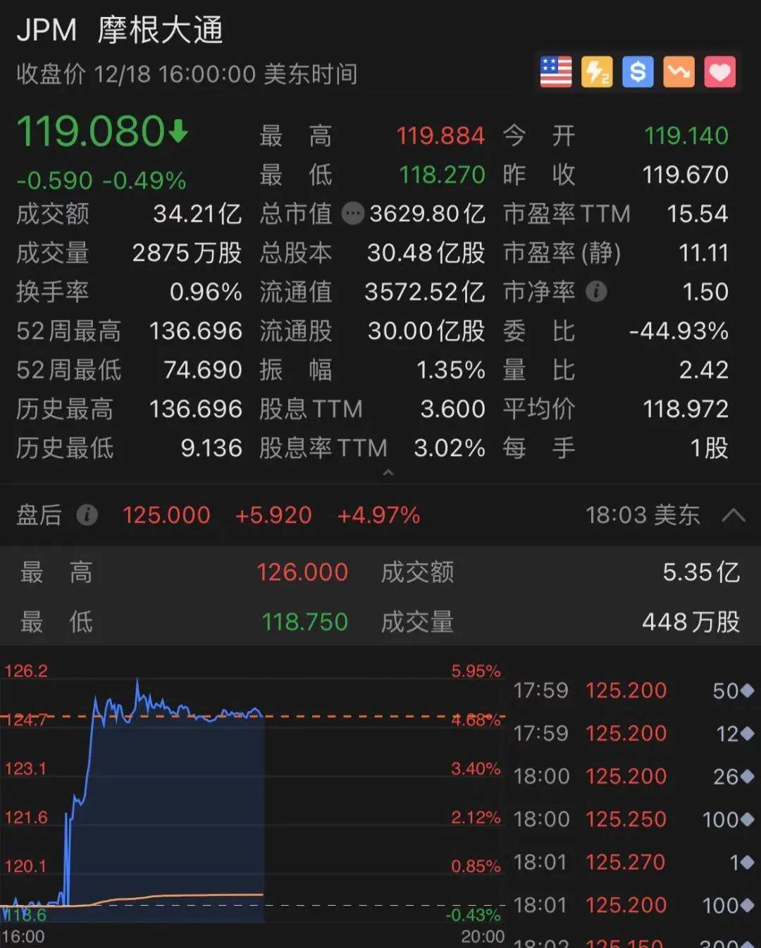惊呆！刚刚，特斯拉尾盘突然狂拉10%！微软大动