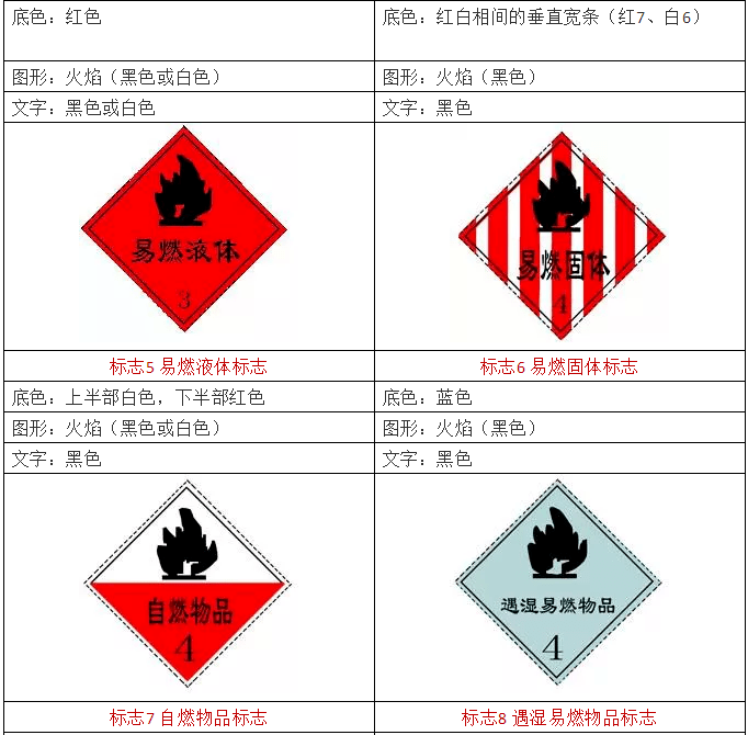 【环保科普】『危险化学品分类及标识』你知多少?