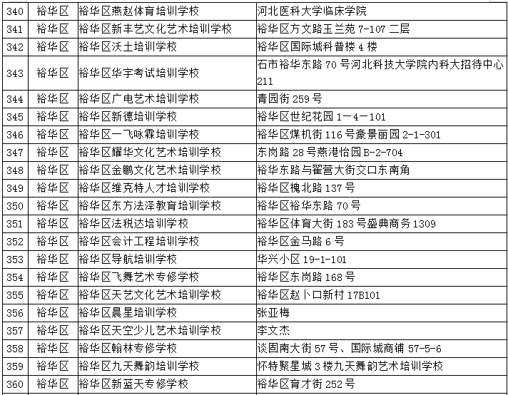 藁城区比鹿泉的gdp_刚刚,国家正式宣布 河北没买房子的恭喜了 附石家庄楼盘最新报价 好消息(2)