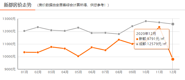 2021新都区gdp