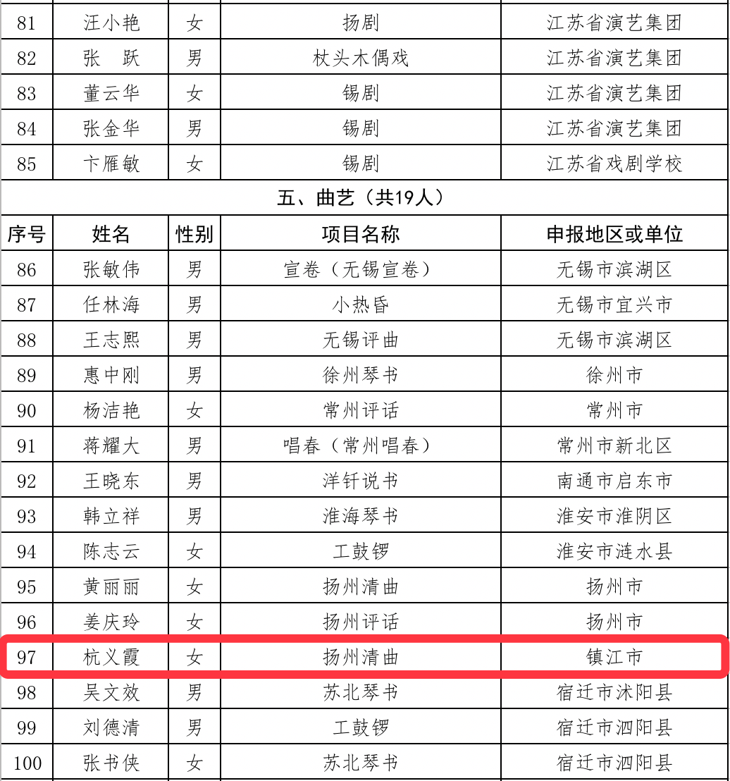 赞两位扬中人一个扬中村两个合作社分别获得省级荣誉