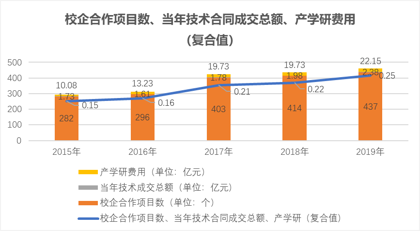 合肥高新区GDP2020年_169个国家高新区创造11万亿GDP(2)