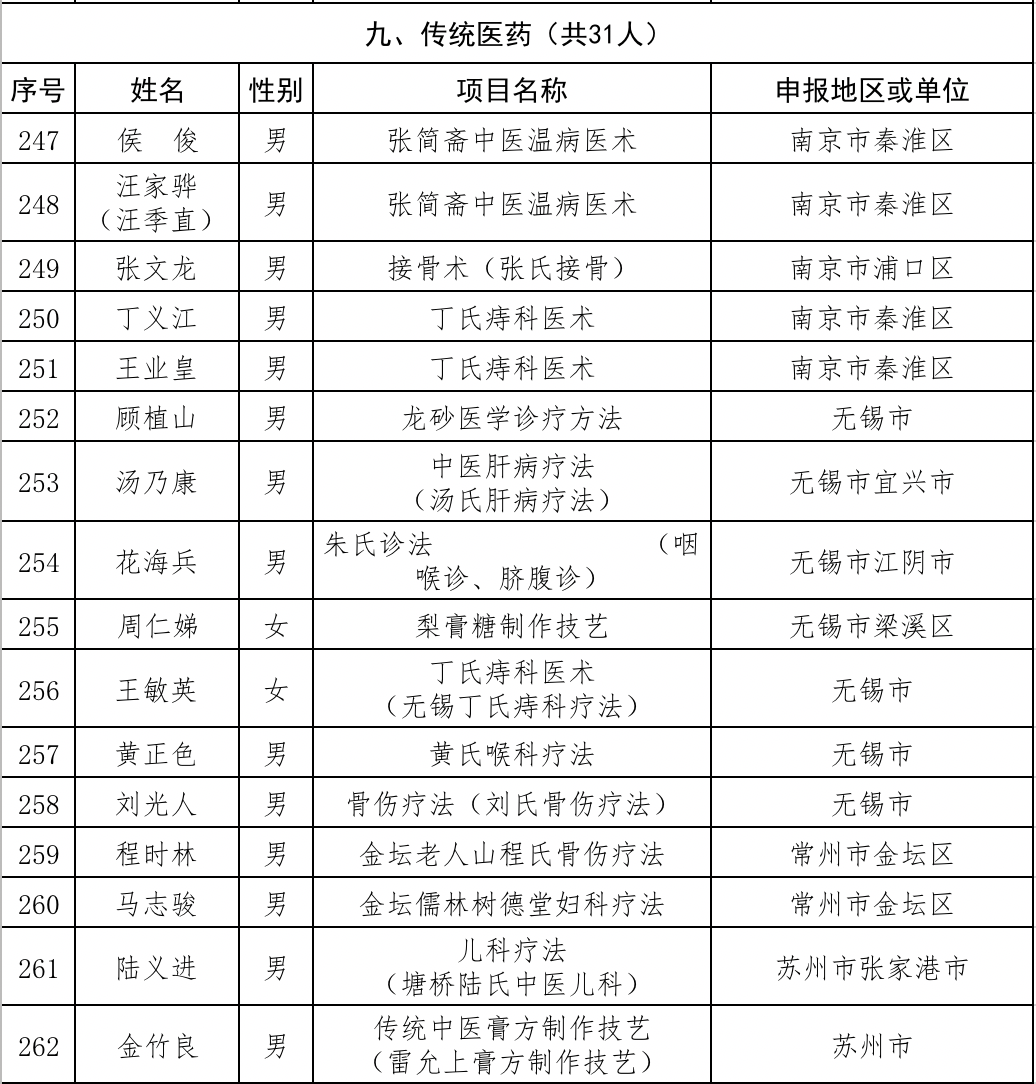 扬中人口多少_所有扬中人 2018年五险一金将迎来5个变化,个个都是好消息(2)