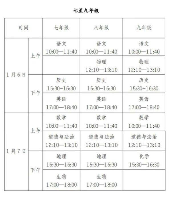 2020年初一期末考试_常州2020-2021学年小学期末考时间出炉,初中