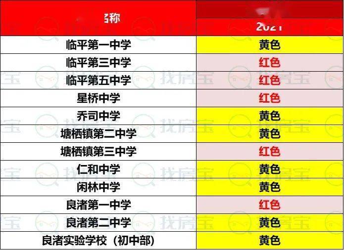 杭州学区排名_杭州学区地图