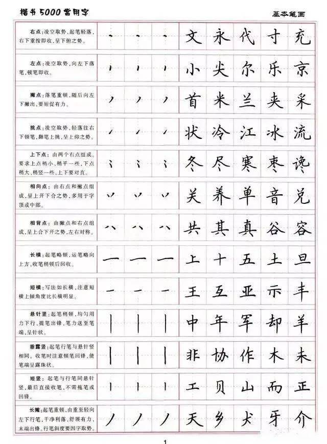 书法欣赏 ||卢中南硬笔楷书5000字