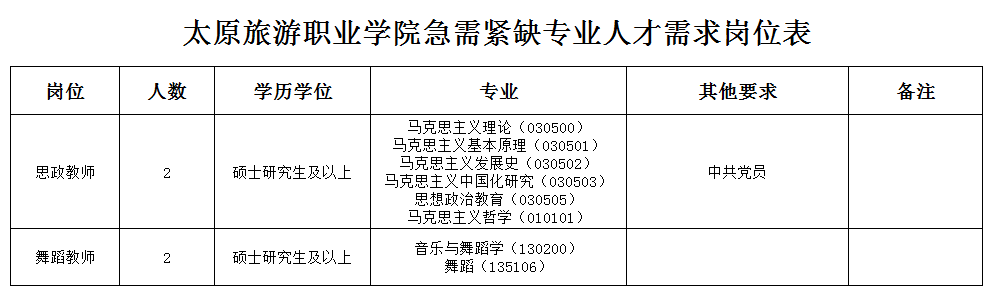 太原市市直事业单位2020年引进194名专业人才公告