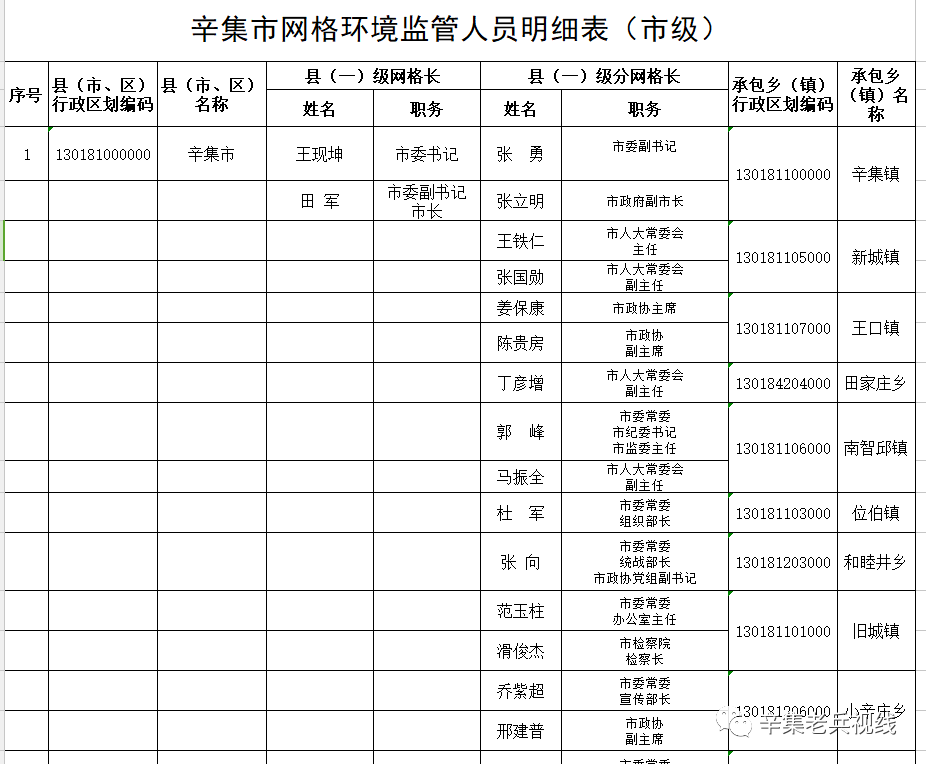 辛集市人口_网友 目前咱们辛集市是一个适合养老的地方